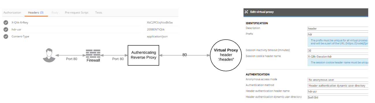 QPS - header auth virtual proxy settings 2.png